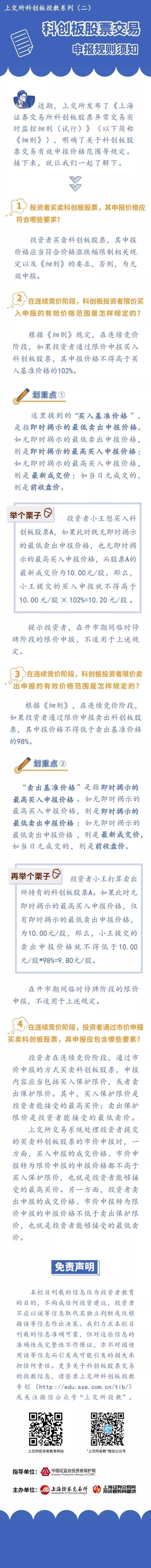 科创业板股票交易规则_科创板市价申报买入保护限价_科创板限价订单有效申报价格范围
