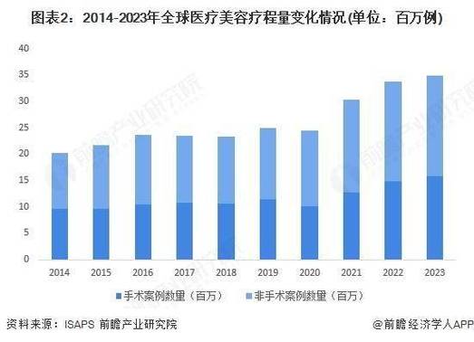 美容企业有那些?_医疗美容分级管理制度_中国医疗美容行业市场规模2245亿元