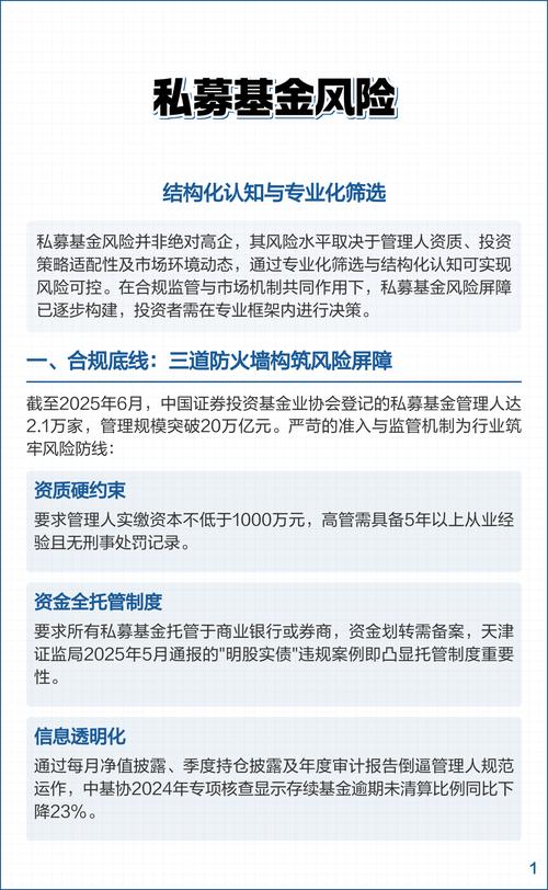 私募投资基金监督管理条例 行政处罚 法律责任_私募投资基金合同指引1号