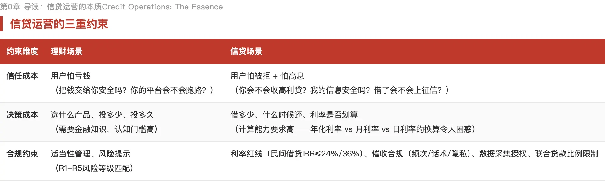 理财用户运营_信贷用户运营_理财产品优势