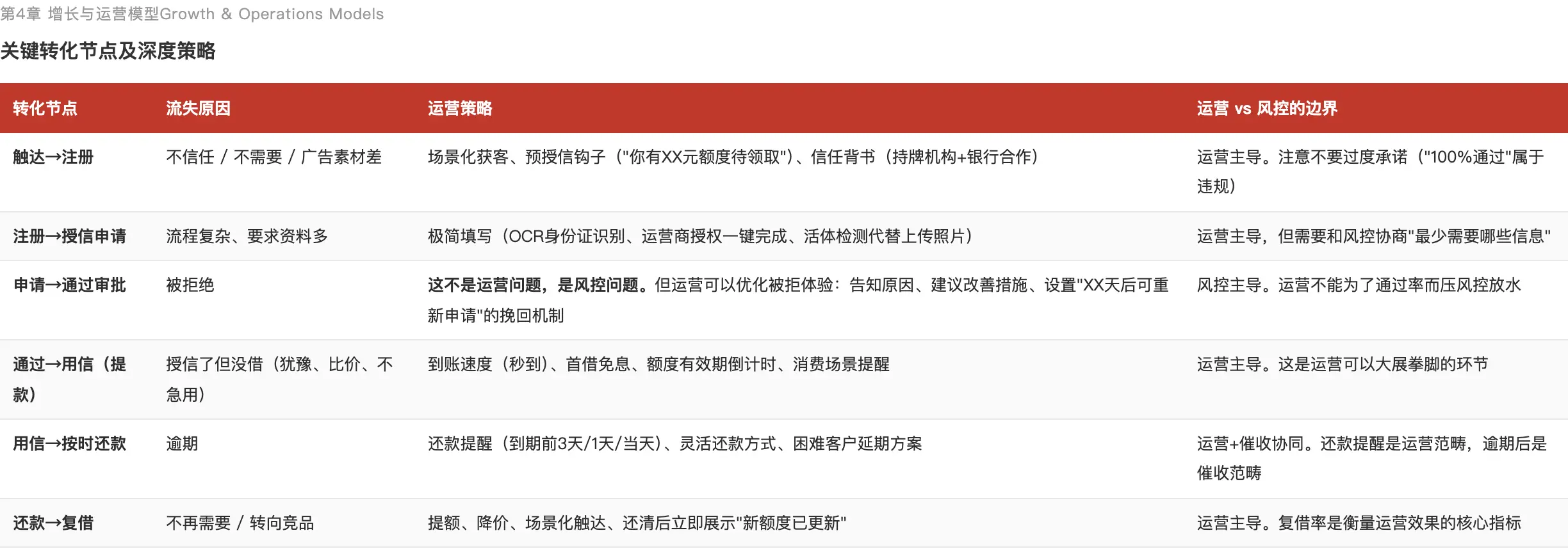 信贷用户运营_理财用户运营_理财产品优势
