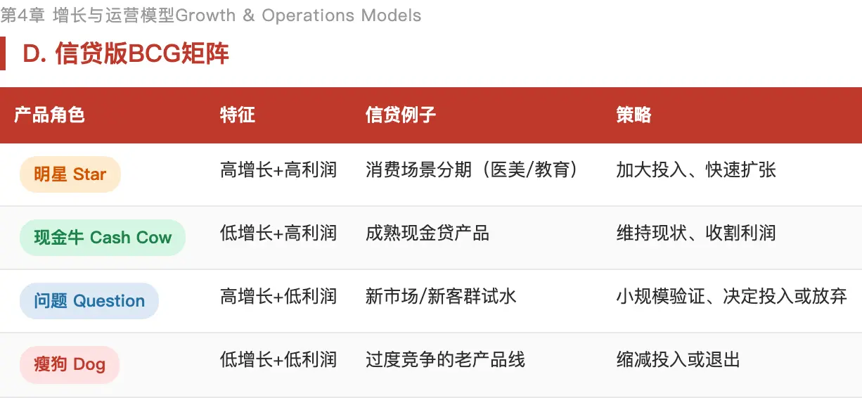 信贷用户运营_理财用户运营_理财产品优势