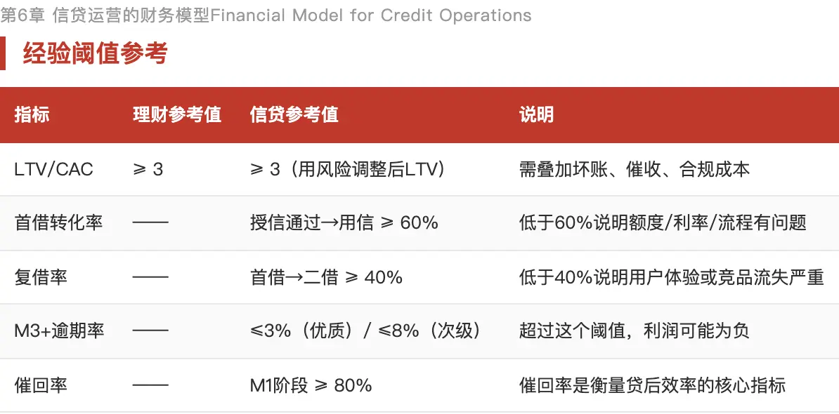 理财用户运营_理财产品优势_信贷用户运营