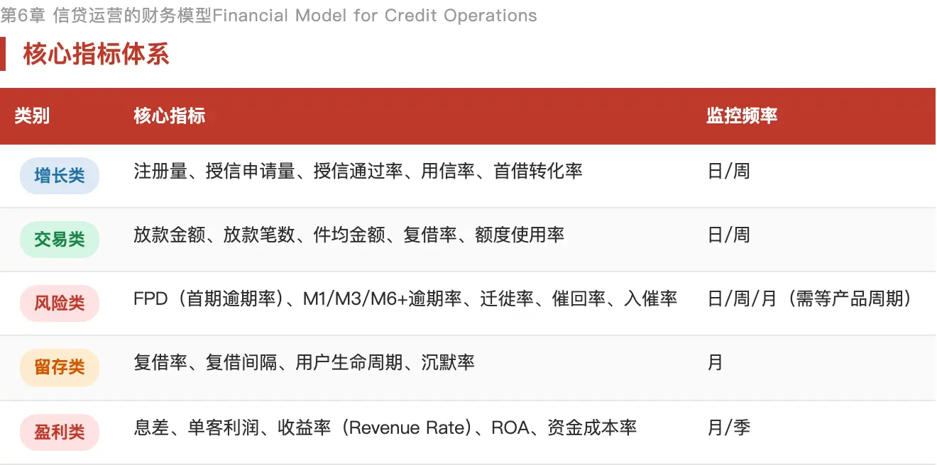 理财产品优势_理财用户运营_信贷用户运营