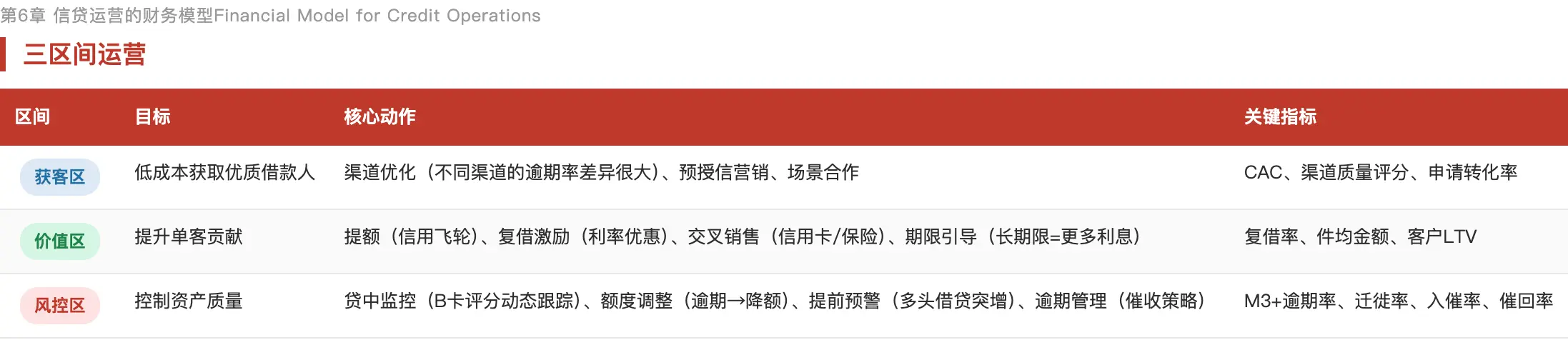理财产品优势_信贷用户运营_理财用户运营