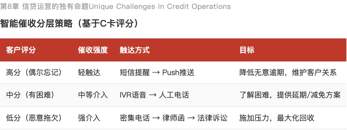 理财用户运营_信贷用户运营_理财产品优势