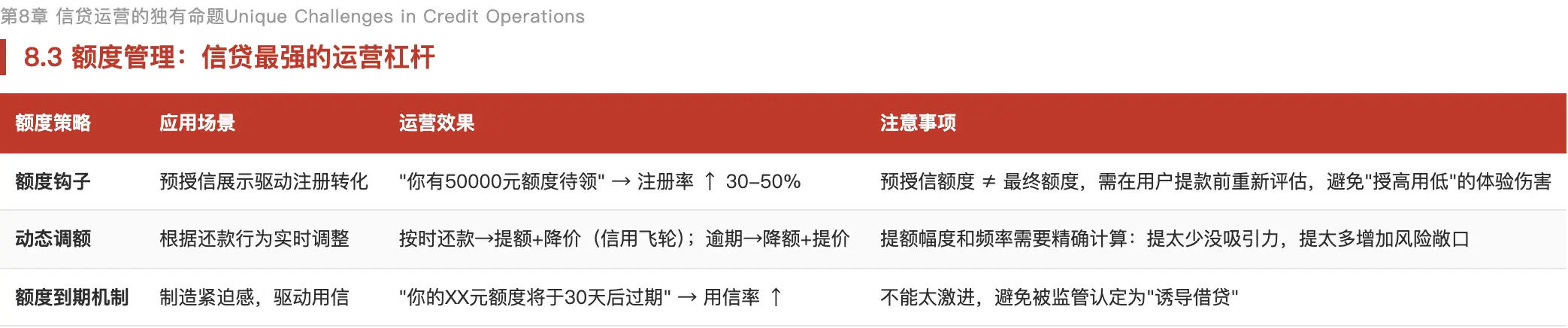 理财用户运营_信贷用户运营_理财产品优势