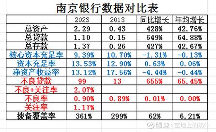 银行同业负债增长_同业存单备案额度上调_商业银行同业拆借管理办法