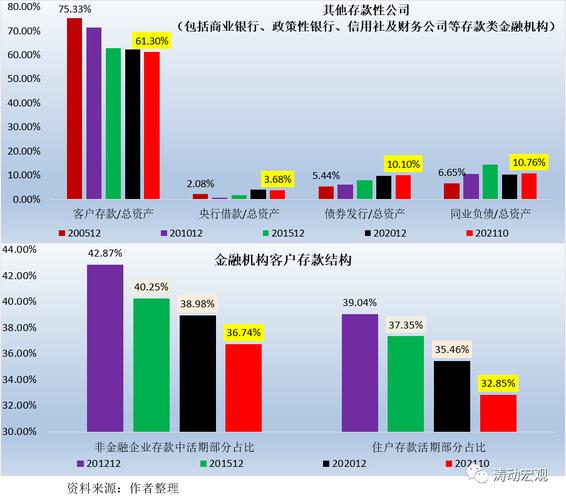 同业存单备案额度上调_银行同业负债增长_商业银行同业拆借管理办法