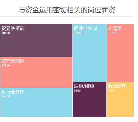 河南金汇建设投资股份有限公司2023年秋季校园招聘_融资专员有业绩压力吗_融资专员岗位职责