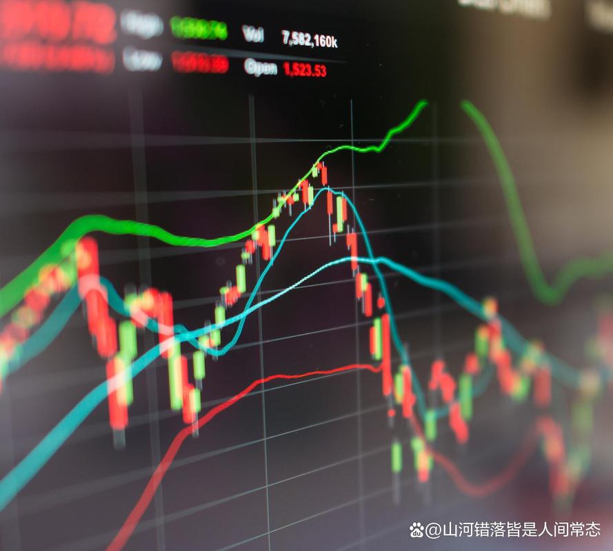 今日基金大盘走势图_市场逻辑分析_股市投资思路