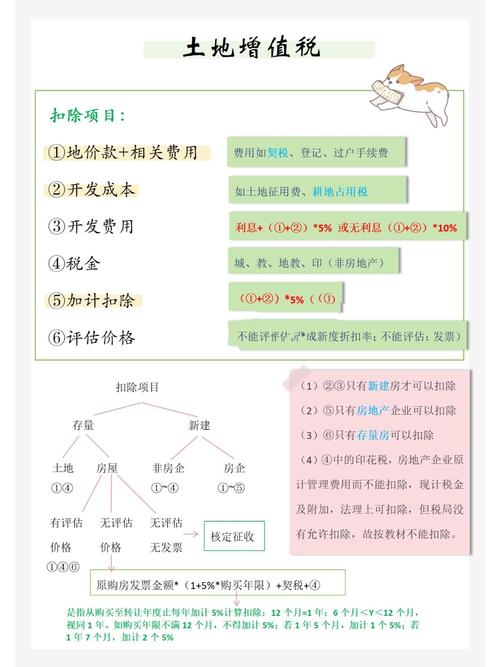 土地整理项目的盈利点_土地增值税清算时间延后_土地增值税清算对楼市的影响