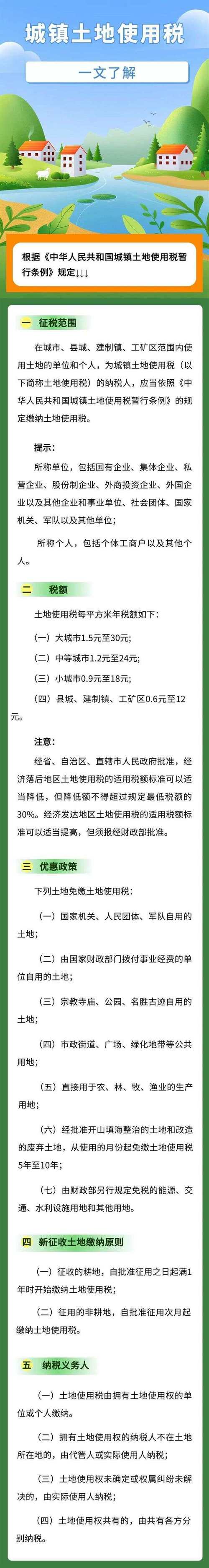土地整理项目的盈利点_土地增值税清算对楼市的影响_土地增值税清算时间延后