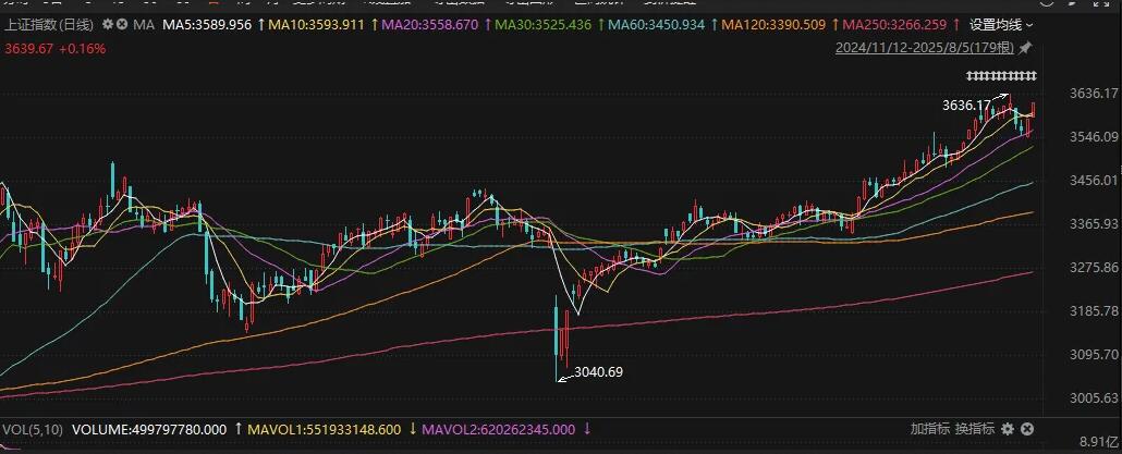 股票开户数走势图：宁波半年新增近14万账户