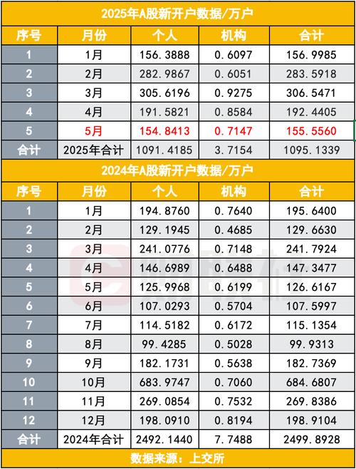 宁波证券市场数据_股票开户数走势图_A股投资者参与情况