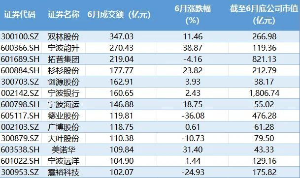A股投资者参与情况_股票开户数走势图_宁波证券市场数据