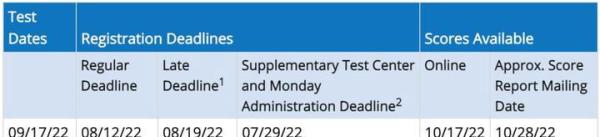 gre sub数学 金融_GRE Subject Test攻略_GRE专业考试报名时间