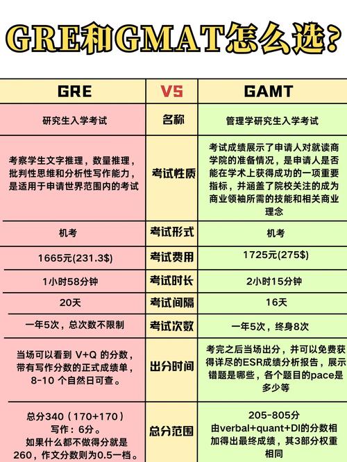GRE Subject Test攻略_gre sub数学 金融_GRE专业考试报名时间