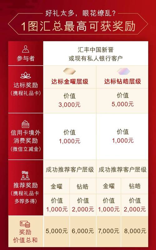 银行低门槛私人银行产品_理财产品当前净值什么意思_高净值客户门槛解读