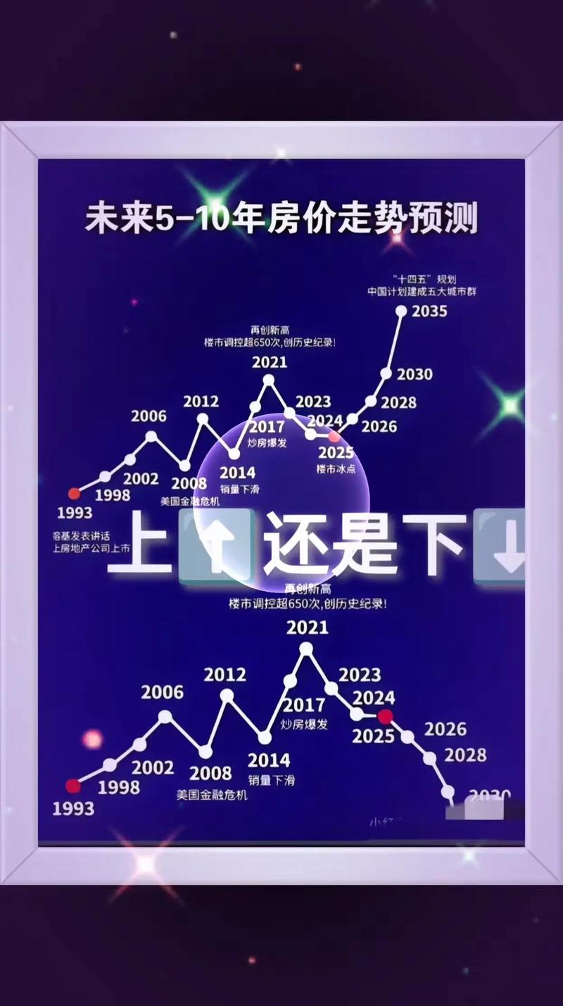 2026小县城买房投资_2026年楼市趋势_区域房价分化迹象