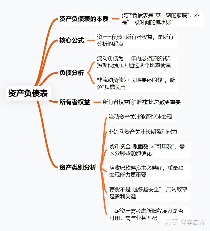 负债类账户的结构是_财务报表分析技巧_资产负债表解读