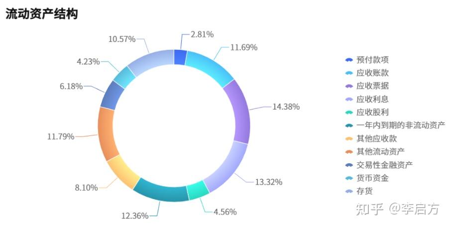 负债类账户的结构是_资产负债表解读_财务报表分析技巧