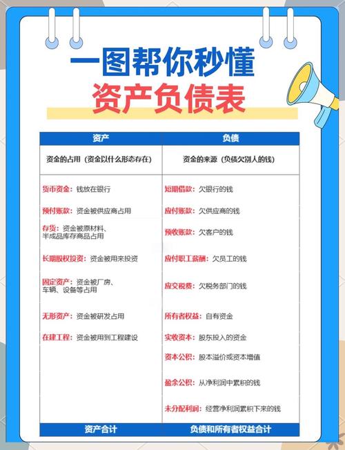负债类账户的结构是_资产负债表解读_财务报表分析技巧