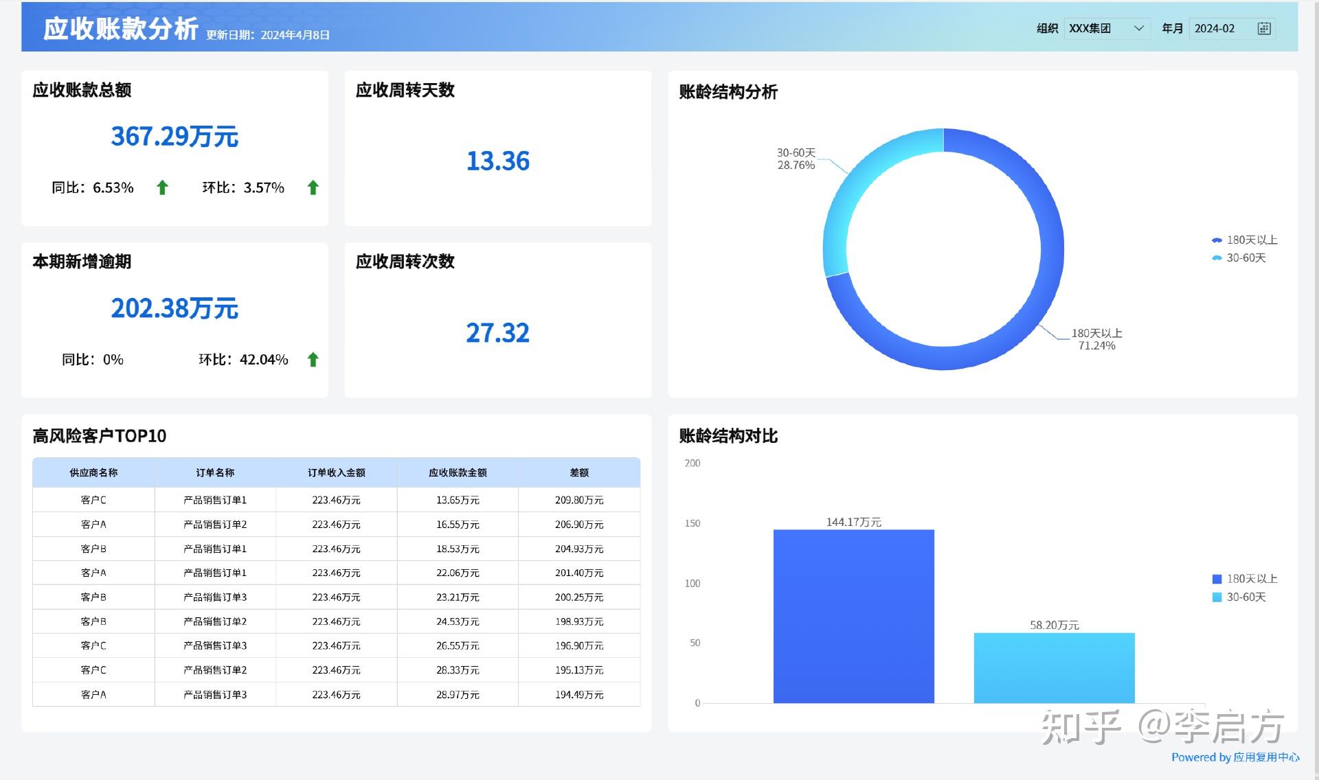 财务报表分析技巧_负债类账户的结构是_资产负债表解读