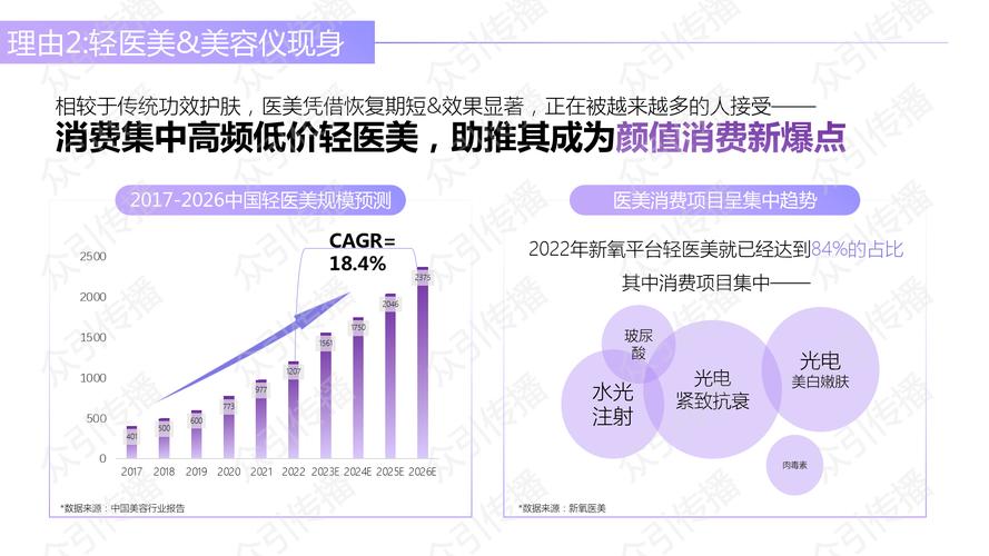 医美市场乱象多，消费者咋放心？这些要点得知道