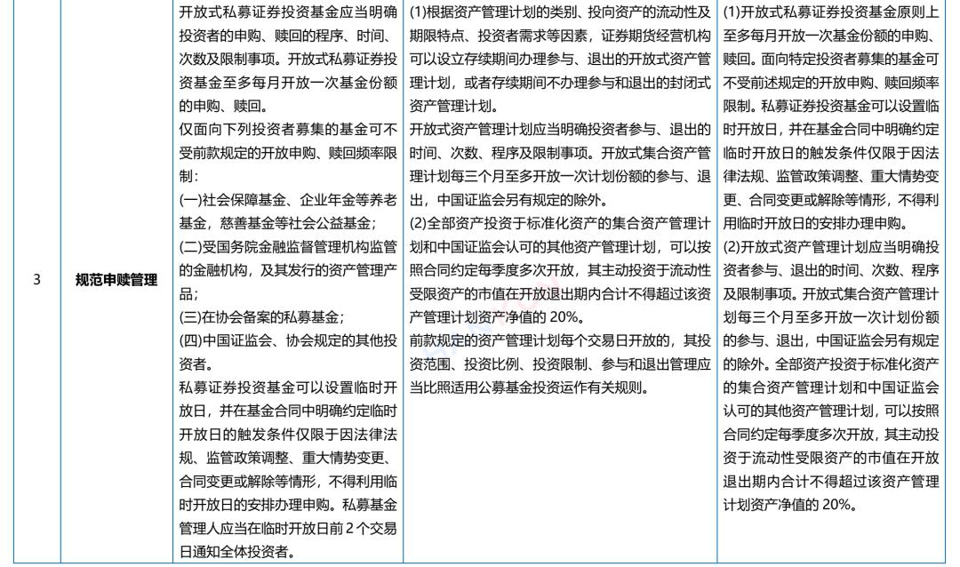 私募投资基金合同指引1号_私募证券投资基金运作指引 对比 私募资产管理计划 衍生品交易要求