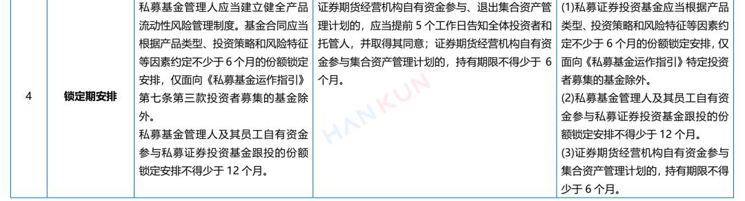 私募投资基金合同指引1号_私募证券投资基金运作指引 对比 私募资产管理计划 衍生品交易要求