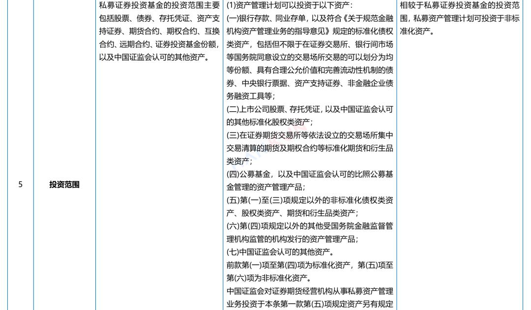 私募投资基金合同指引1号_私募证券投资基金运作指引 对比 私募资产管理计划 衍生品交易要求