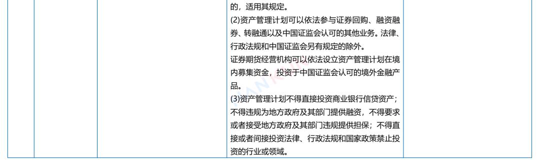 私募证券投资基金运作指引 对比 私募资产管理计划 衍生品交易要求_私募投资基金合同指引1号