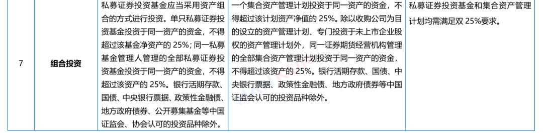 私募证券投资基金运作指引 对比 私募资产管理计划 衍生品交易要求_私募投资基金合同指引1号