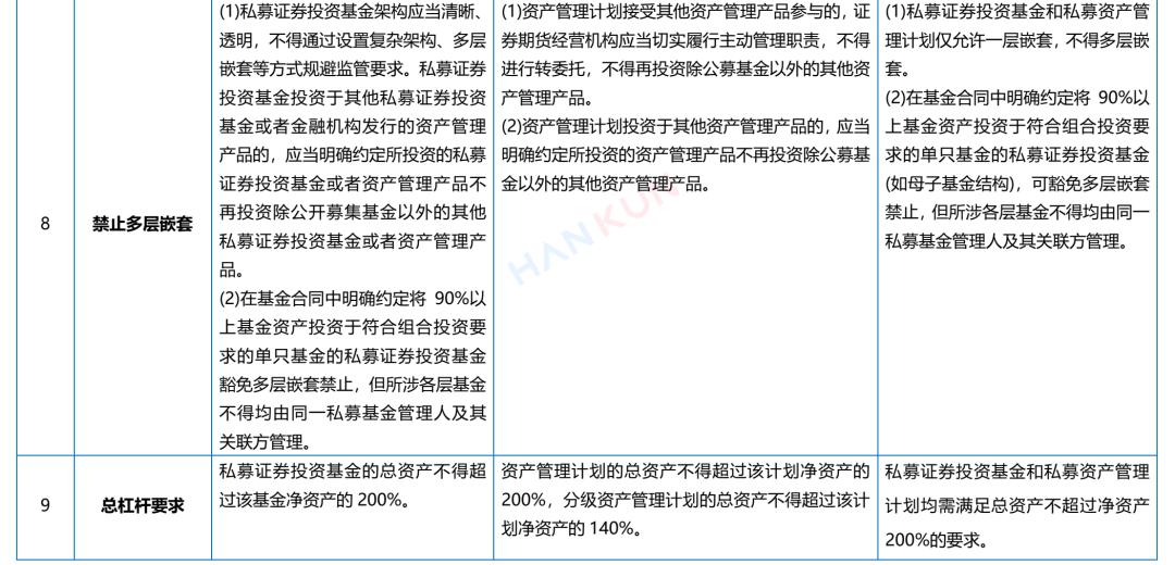 私募证券投资基金运作指引 对比 私募资产管理计划 衍生品交易要求_私募投资基金合同指引1号
