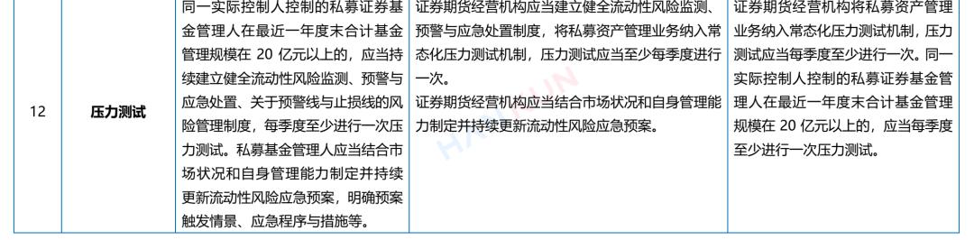 私募证券投资基金运作指引 对比 私募资产管理计划 衍生品交易要求_私募投资基金合同指引1号