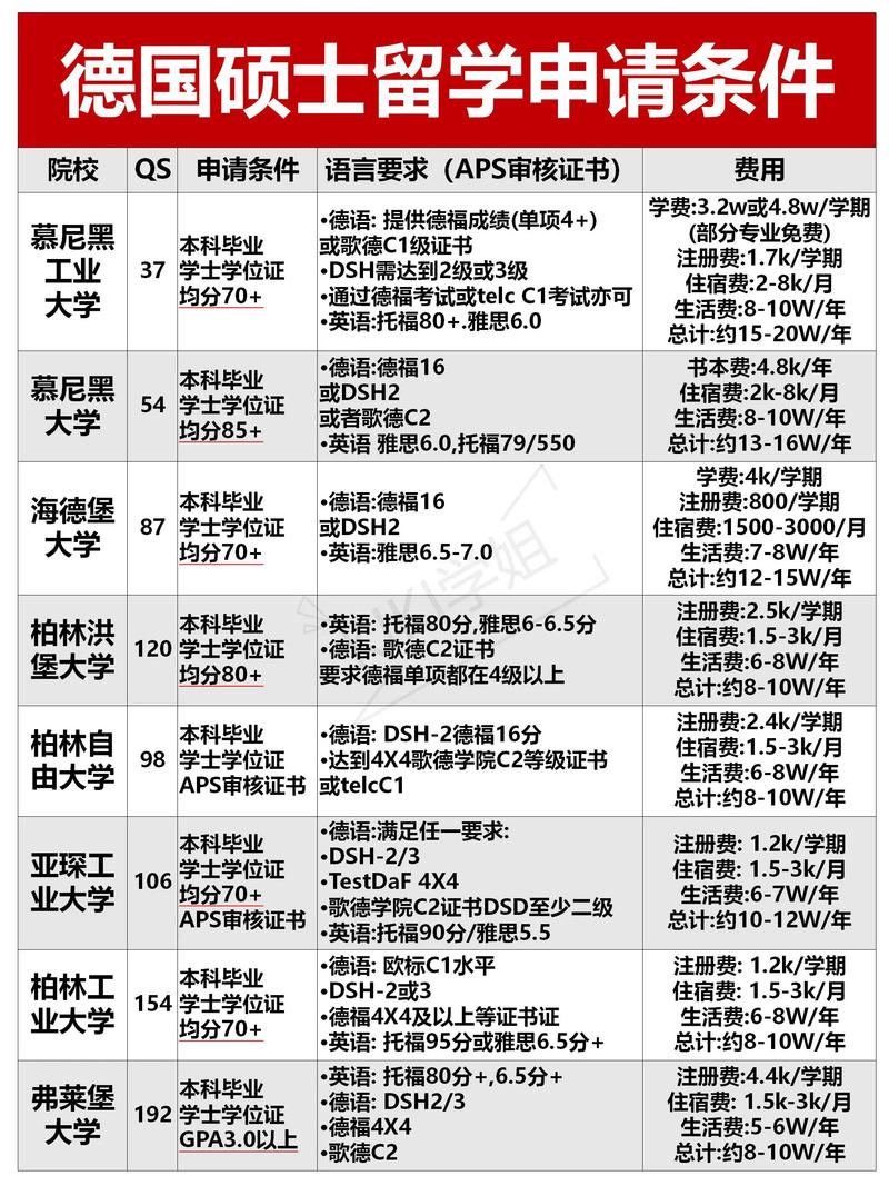 APS审核时间节点_2024年德国硕士留学申请攻略_德国读金融硕士
