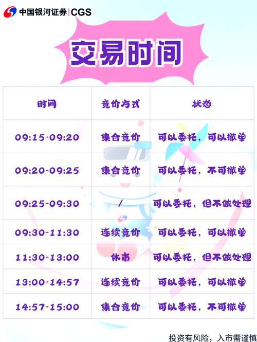 A股交易时长全球最短分析_股票是几点开盘几点封盘_A股交易时间延长建议