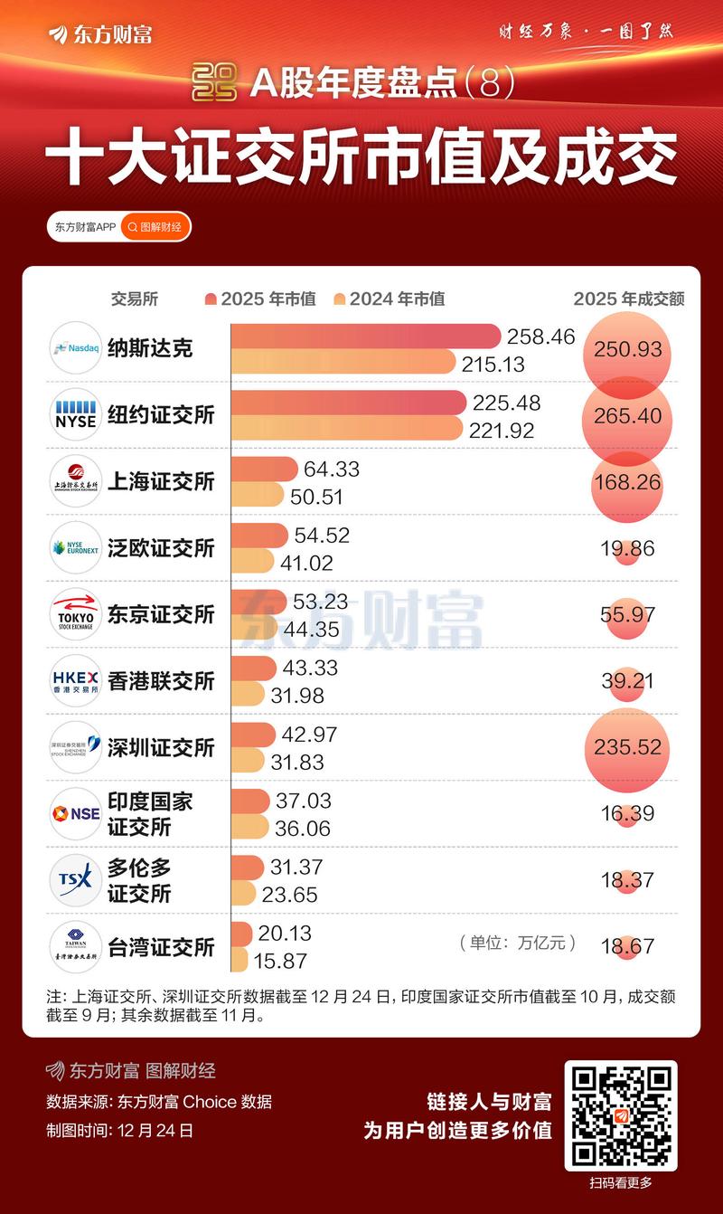 沪深两市行情反弹，全市场分级A和B二级市场价格普涨
