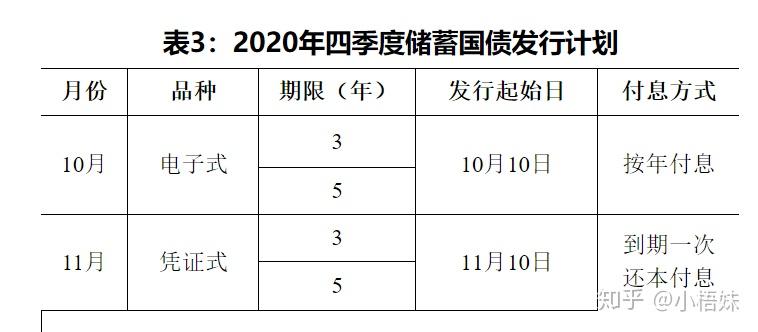 适合初学者的理财方式_新手理财入门基础知识_理财公司前台接待工作总结