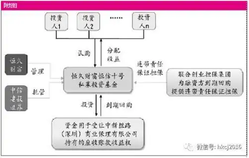 中益信金融倒闭后，先锋系百亿理财也逾期了