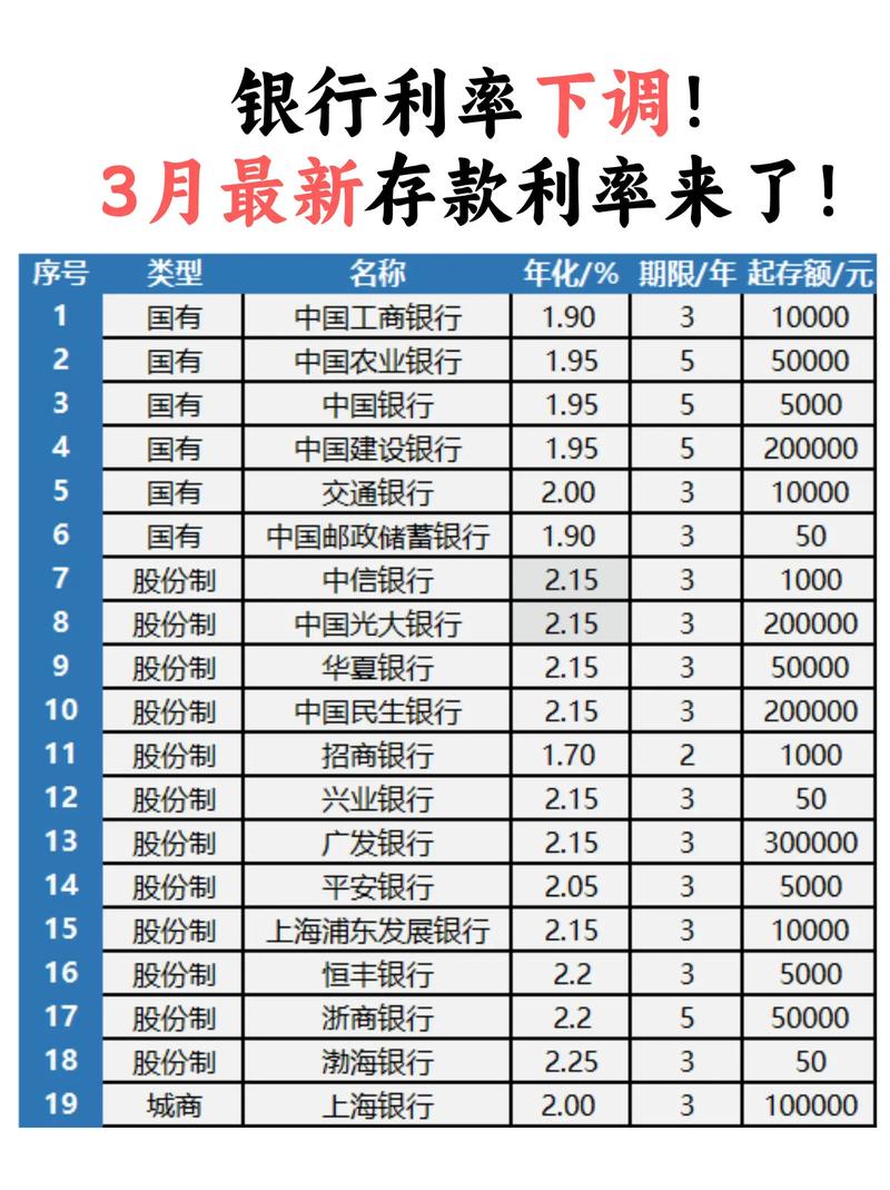 央行基准利率2026最新_定期存款自动转存新规_2026年银行存款利率调整