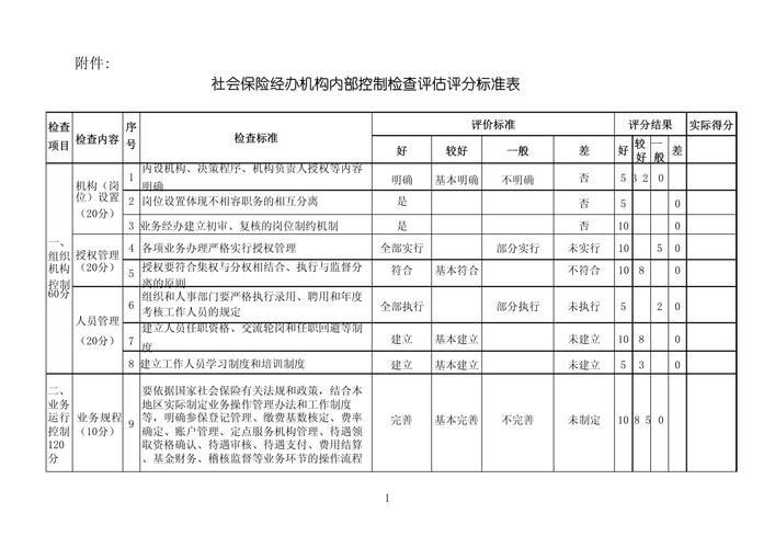 亿阳信通大数据研发中心_亿阳信通股份有限公司内部控制自我评价报告_亿阳信通股份有限公司财务报告内部控制评价