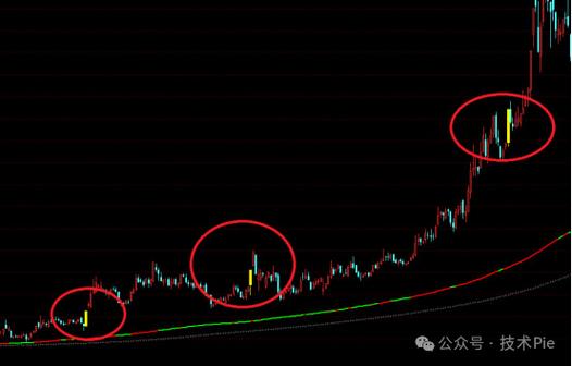 常用股票技术分析指标介绍：威廉指数与成交量比率（VR）解析