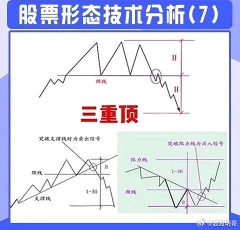 股票市场技术分析指标全解析，趋势类指标实战要点