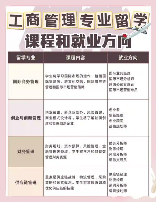 自考工商企业管理专科就业方向_自考专科金融_自考工商企业管理专科核心能力