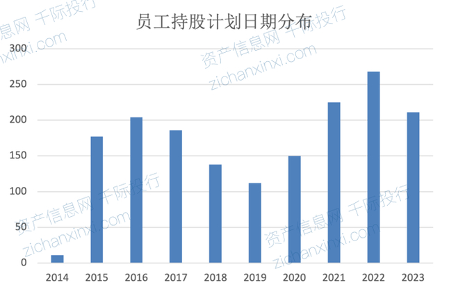 赛象科技2023年员工持股计划第二个锁定期届满解锁啦