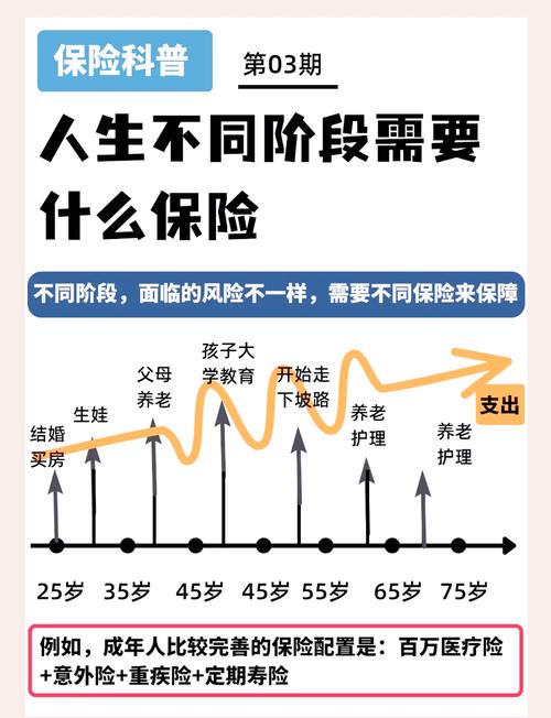 保险怎么买流程图_保险公司出单员年终总结_保险产品测评指南