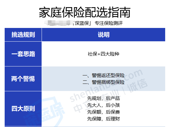 保险产品测评指南_保险公司出单员年终总结_保险怎么买流程图