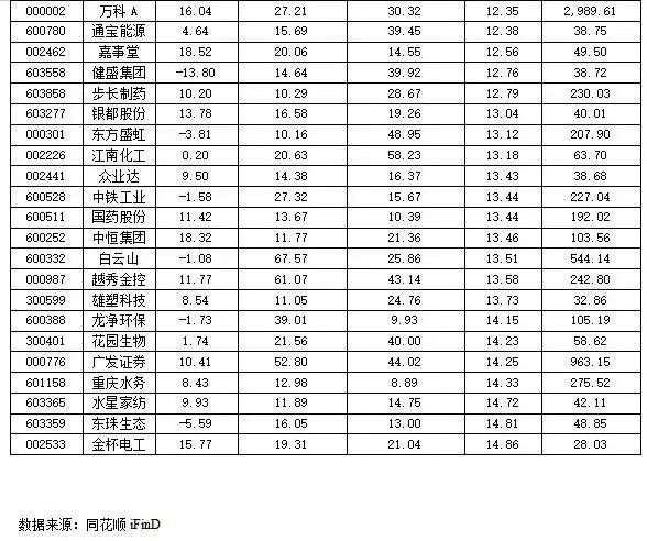 配置主线_业绩支撑类滞涨股_股票同板块中找个股